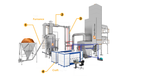 How Do Biomass Boilers Produce Electricity?