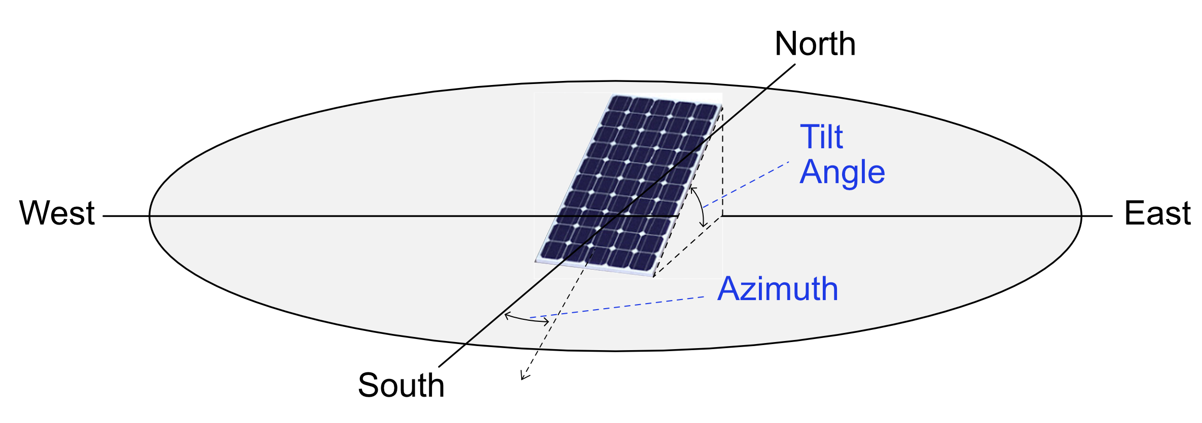 Should Solar Panels Be Angled?