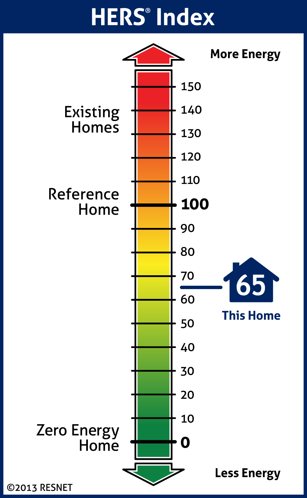 Who Evaluates the Energy Efficiency of Your House?