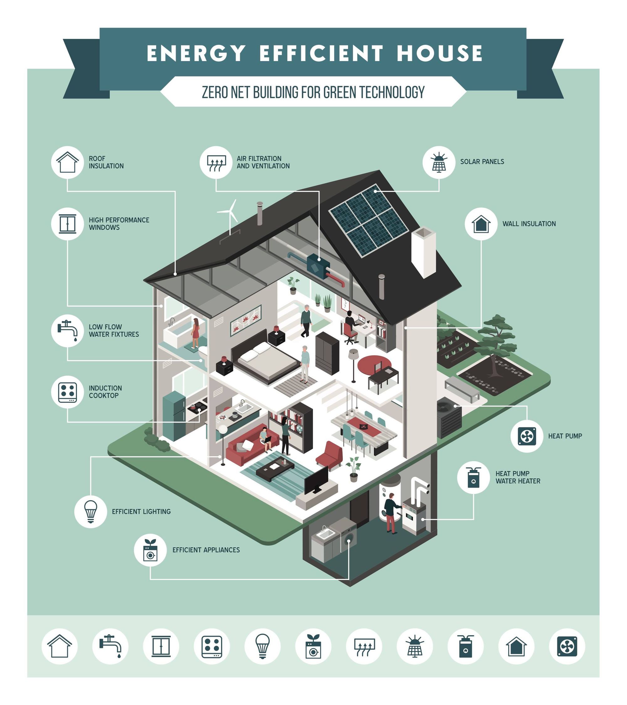 What Type of House is the Most Energy Efficient?