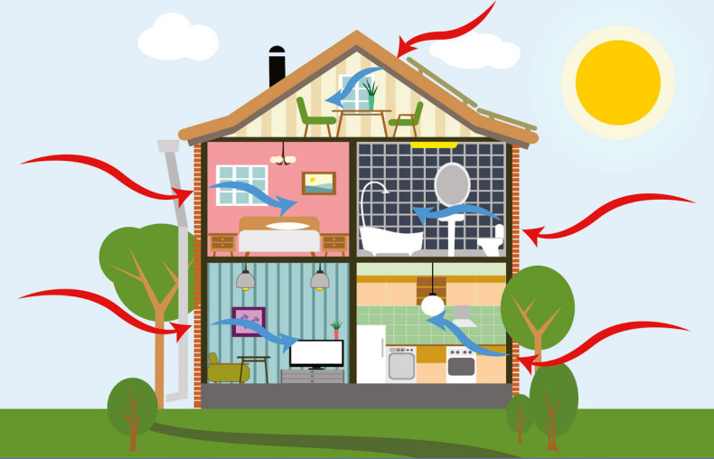 Easy Ways to Improve Your House Energy Efficiency