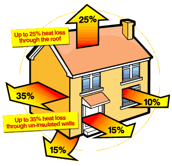 What Can I Do to Get Better Energy Efficiency in a House?