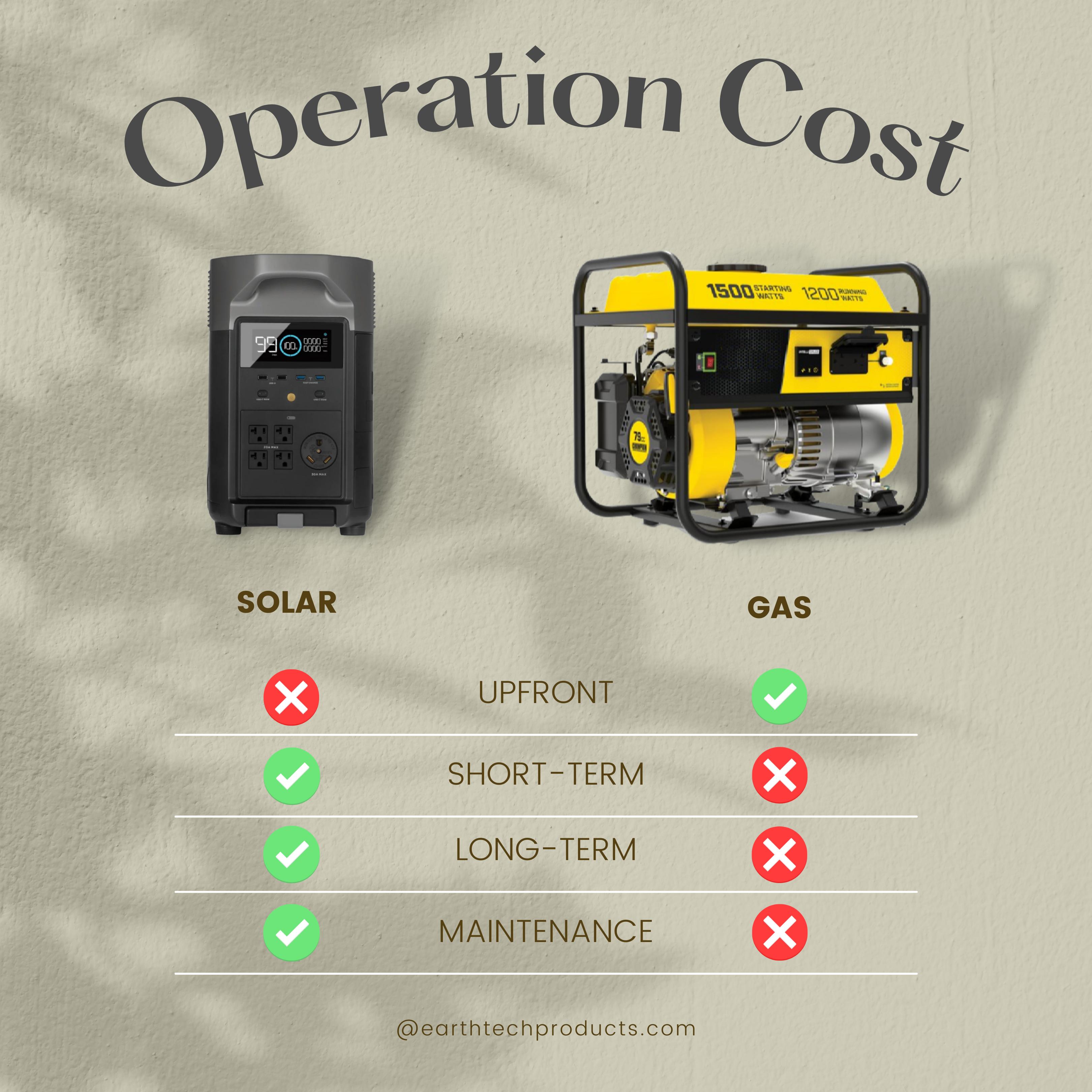 Solar Vs Gas Generator – Which is Better?