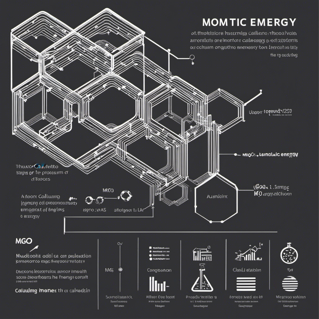 An image showcasing the step-by-step process of calculating the lattice energy of MgO